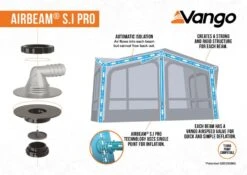 Vango Balletto Air 390 Elements ProShield 390 Awning -Outwell Sales 2023 s.i pro awning infographic low res 1