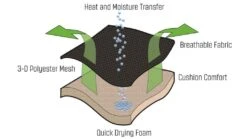 Outwell Kenai Chair -Outwell Sales 410070 kenai feature photo 5