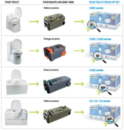 Thetford Fresh-up Set C2, C3, C4 -Outwell Sales fus technical information en