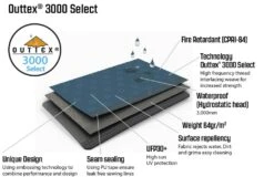 Outwell Windscreen Windbreak Charcoal Grey -Outwell Sales windbreak material